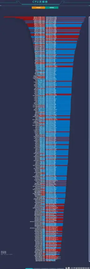 硬件选购🟢显卡天梯图：指南还是误区？权衡选择的关键