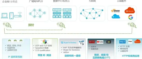 服务器运维|IT管理 服务器监控系统的价格如何确定？收费标准与影响因素解析