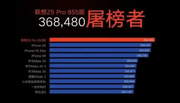 手机性能📱2016年手机CPU天梯图深度盘点：详解主流处理器性能差异与对比