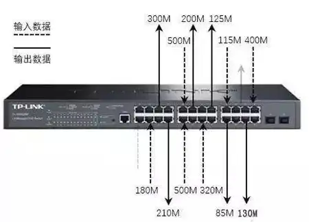云计算,带宽优化-智能选型：香港机房云主机带宽建议
