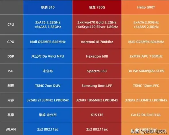 科技创新🚀芯片 电视芯片天梯图：探索行业升级背后的科技力量