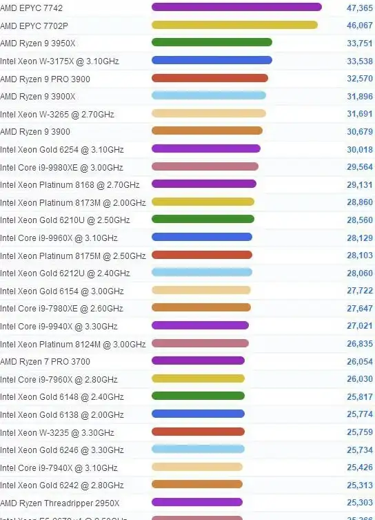 CPU排行🌟性能榜单 2016年CPU性能排行榜发布，专业解析助你掌握最新CPU天梯图