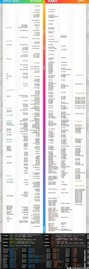 网络优化 路由器天梯图全解析，助你轻松打造高速稳定家庭无线网络