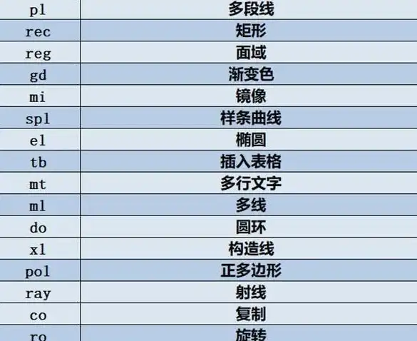 高效设计 CAD操作必备：掌握这30个快捷键让你的绘图更轻松