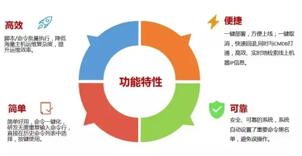 服务器运维 系统监控 打造高效服务器监控系统的设计方案与实现方法