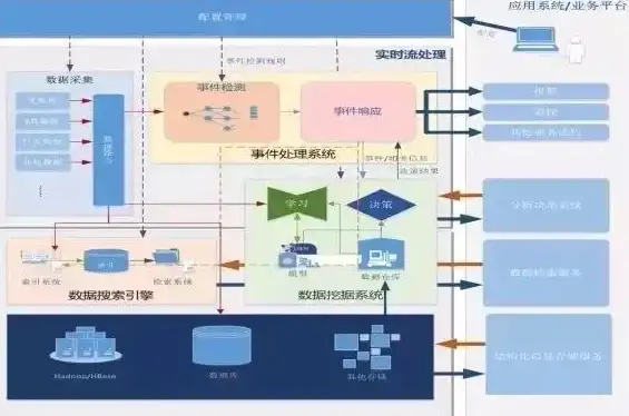 云计算,弹性扩容-港云网络服务器弹性扩容能力介绍