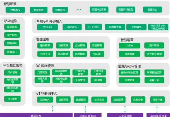 网络安全,运维指南-Level3台湾IDC服务器防护配置清单