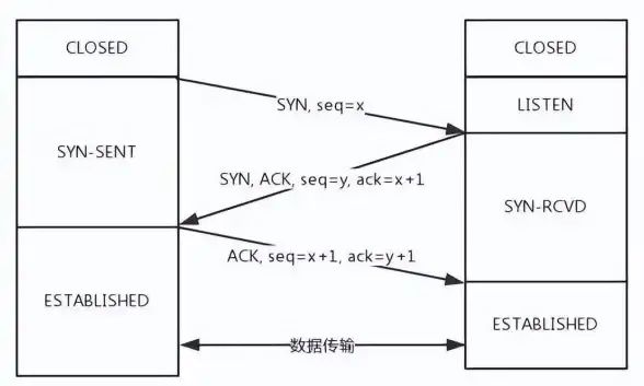 服务器安全 数据库优化：高效管理与优化服务器监听端口数据库的方法