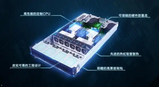 云计算 网络安全 服务器相关技术，如何提升性能与安全性？