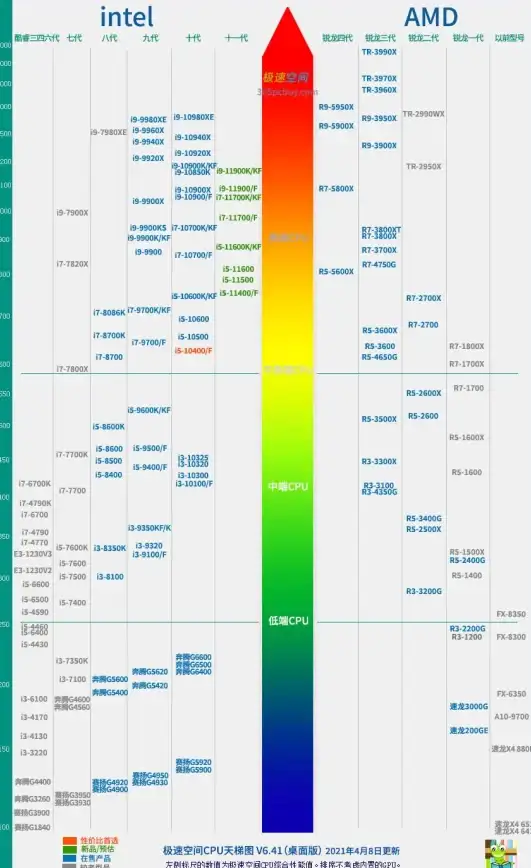 显卡排行📊2018年笔记本显卡天梯图：详解各品牌显卡性能对比