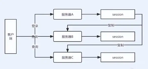 三网互通,服务器选择-电信联通移动三网接入的国内服务器选择