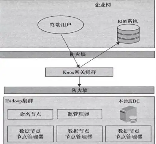 网络安全 数据防护 防火墙为何会禁止应用代理的使用？