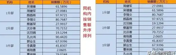 数据整理📊Excel排序技巧：高效管理信息，轻松掌握表格排序方法