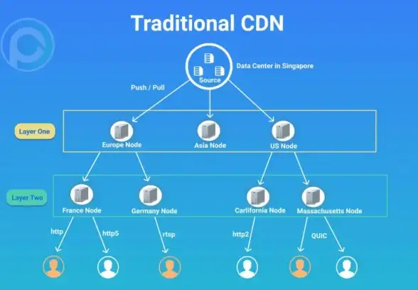 CDN部署,德国网络-德国高速CDN节点部署趋势分析