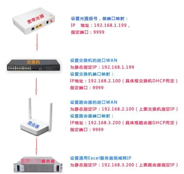 网络通信 设备应用 交换机和路由器在网络设备中的作用与应用场景详解