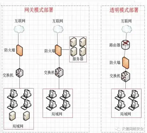 网络安全 数据防护 如何有效实施服务器安全防护管理？