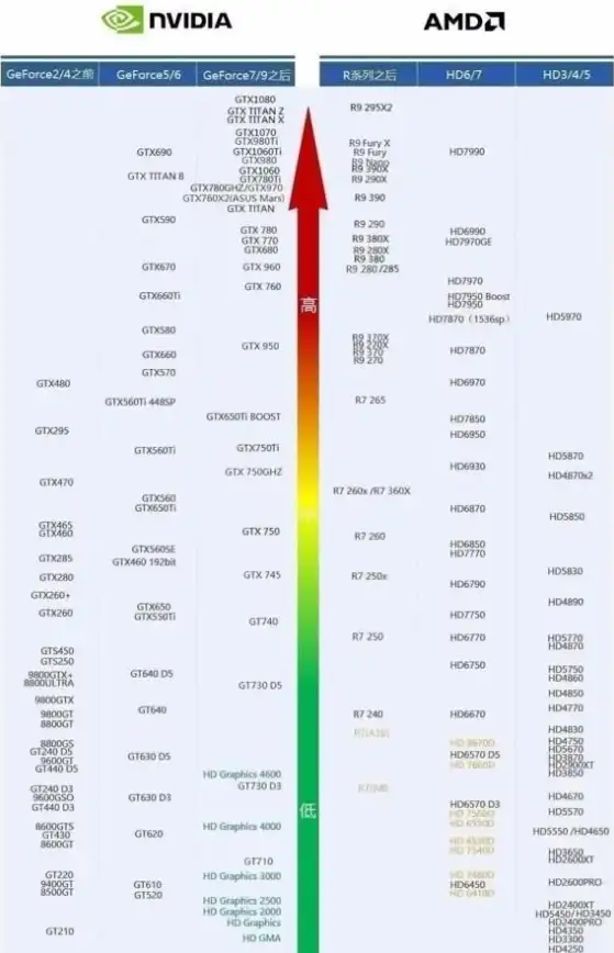 显卡排行🏆2022年最新制图显卡天梯图深度解析与最强显卡排行榜全览