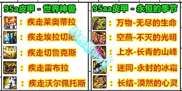dnf皮甲回蓝首选部位解析