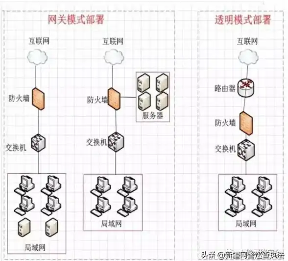服务器防护 安全评测：如何评估服务器安全解决方案的有效性？