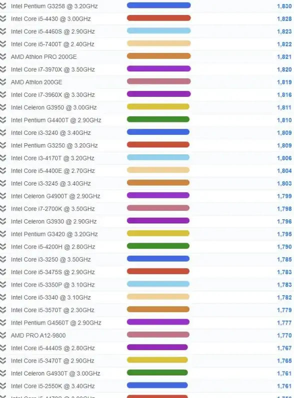 硬件排行🏆八代CPU性能天梯图：最新处理器实力排行解析