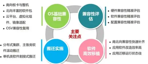 服务器选型 性能优化 服务器适配时需要考虑哪些关键因素？