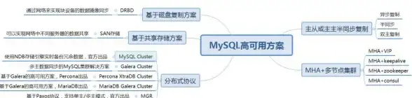 服务器存储 磁盘共享 如何实现服务器磁盘之间的互相共享存储方案与操作方法