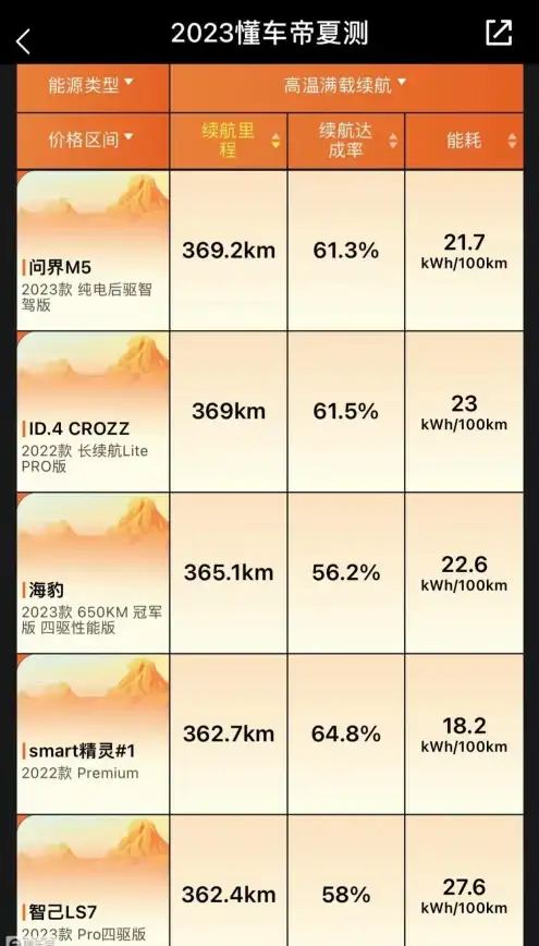 显卡排行🚀2023年显卡天梯图全解析：性能排行与选购指南