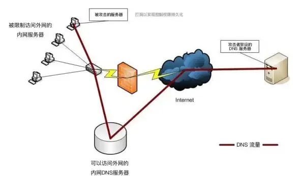 服务器监控|流量统计：如何通过服务器查看每日流量数据？