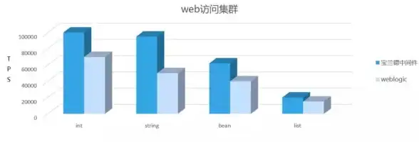 高性能|稳定性保障|服务器硬件具备哪些独特优势与核心特点？