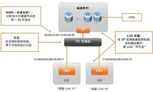服务器硬件 HBA卡安装指南：如何正确安装服务器硬件HBA卡？