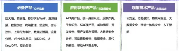 防火墙设置 应用监控 如何配置防火墙应用审计功能，提升网络安全管理效率