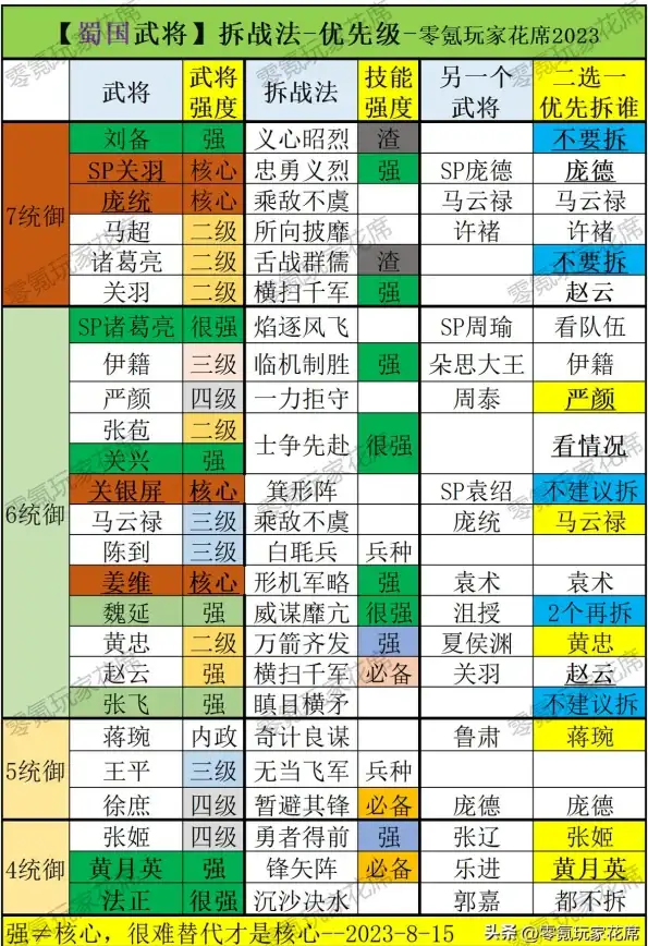 CPU🚀性能 2022年桌面CPU天梯图：顶级处理器竞速时代，性能飞跃引领未来变革