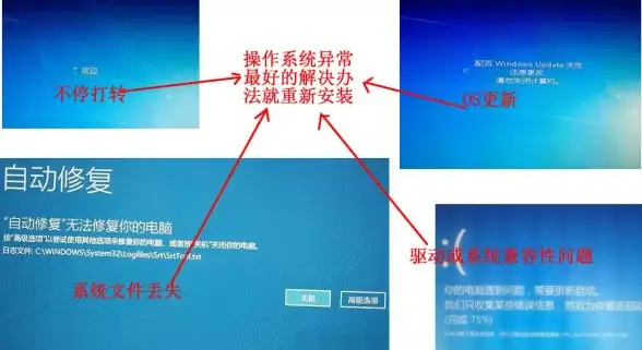 电脑故障💻自动重启问题：如何有效应对关机后电脑自行启动现象