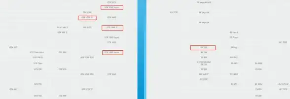 内存优化 性能提升 内存性能天梯图全解析：轻松打造高效电脑的最佳内存配置方案