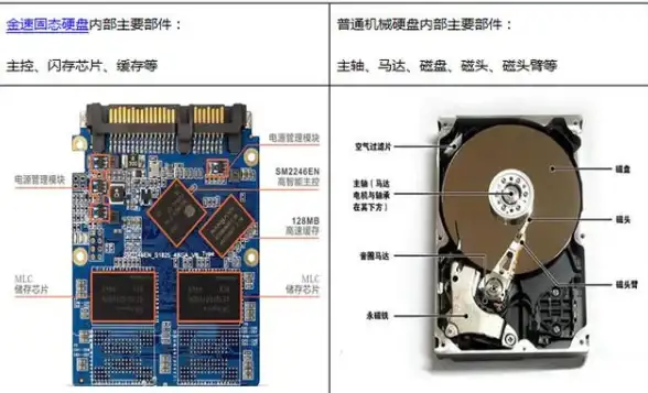 云计算 存储升级 服务器硬盘新创云容量达12TB及以上，这会带来哪些变革？