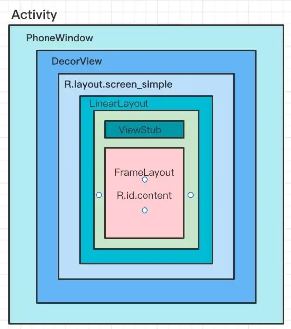 新视角｜重磅深度解读 Android股票源码合规剖析与安全要点直击】