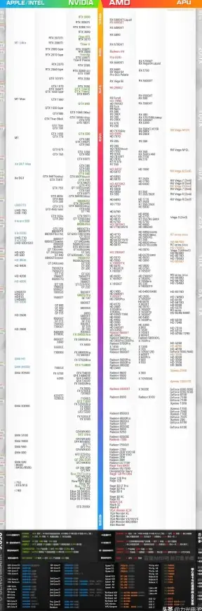 显卡排行 2017年度最新显卡天梯图深度解析