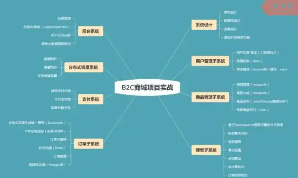 Java部署 环境配置 如何在服务器上安装Java环境？