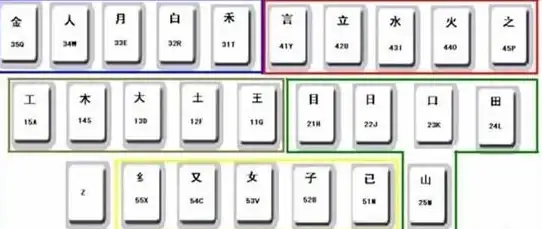 输入神器✨智能五笔输入法：畅享极速打字体验，轻松掌控高效输入
