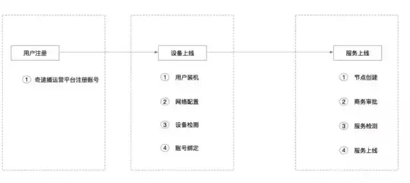 服务器优化 硬件选型 如何制定高效的服务器硬件升级方案，提升系统性能与稳定性