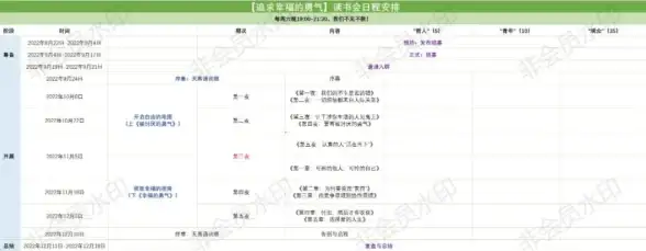 冒险必看●装备攻略●终极秘笈《七日世界》最后的勇气最佳装备搭配详解