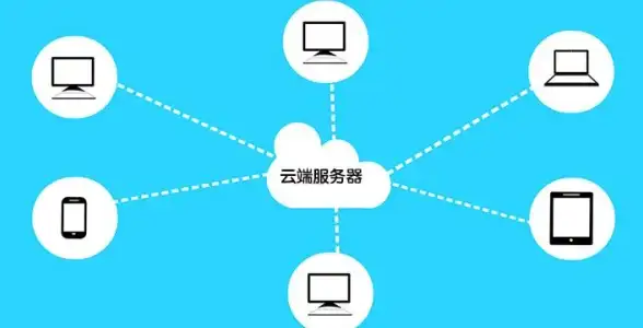 云计算,服务器监控-歌风网络云主机稳定在线率分析