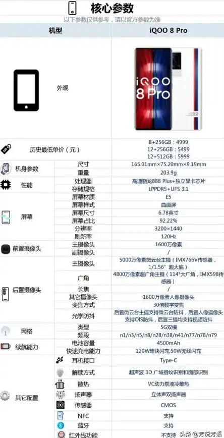 服务器配置 硬件解读 服务器硬件参数都包含哪些含义？