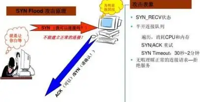 网络安全 服务器防护：为何服务器会禁止ICMP？探究其背后的原因与影响