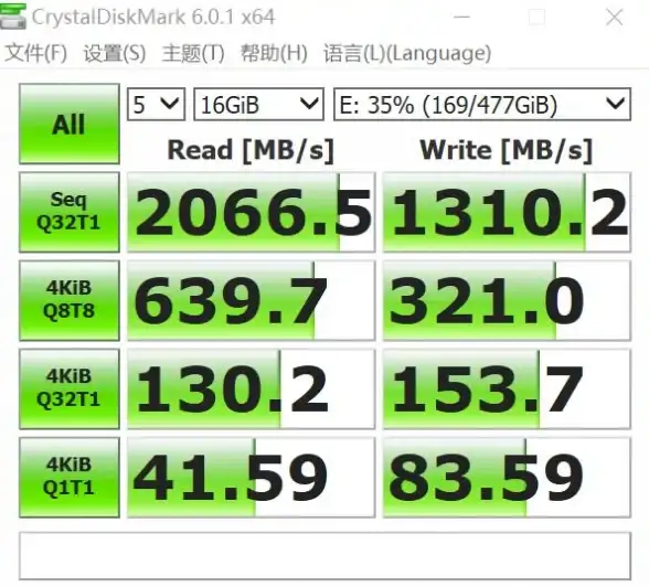 数据管理 存储优化：服务器硬盘存储器如何提升性能并高效扩展容量