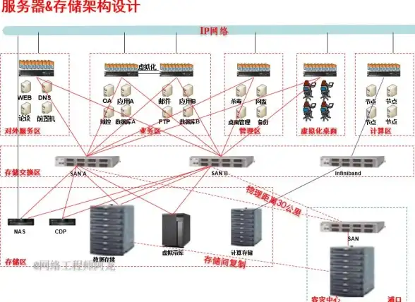 数据恢复 磁盘快照：高效利用服务器磁盘快照实现快速数据恢复方法