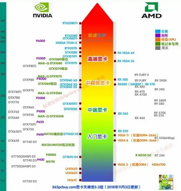 显卡排行 显卡天梯图v5全新升级，轻松掌握最新显卡性能排名