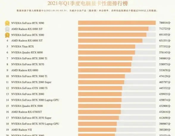 CPU性能排行🔥全面解读2021年酷睿CPU天梯图，了解各型号性能表现