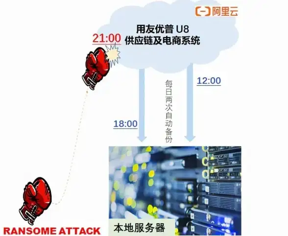数据保护 灾备方案 如何实施服务器硬盘镜像备份以保障数据安全