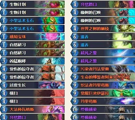 处理器排行🏆e5性能天梯图详解：最新一代处理器实力全面对比